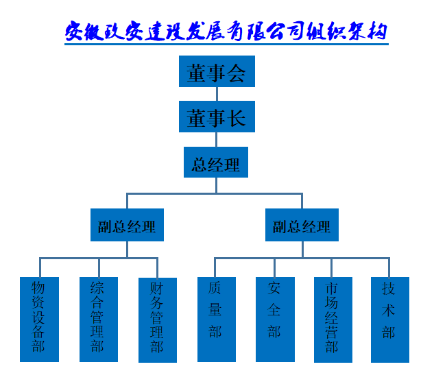 组织架构12.2.png